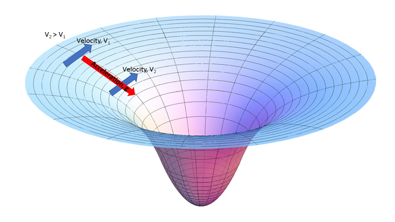 Illustration for article titled How To Build An AntiGravity Engine